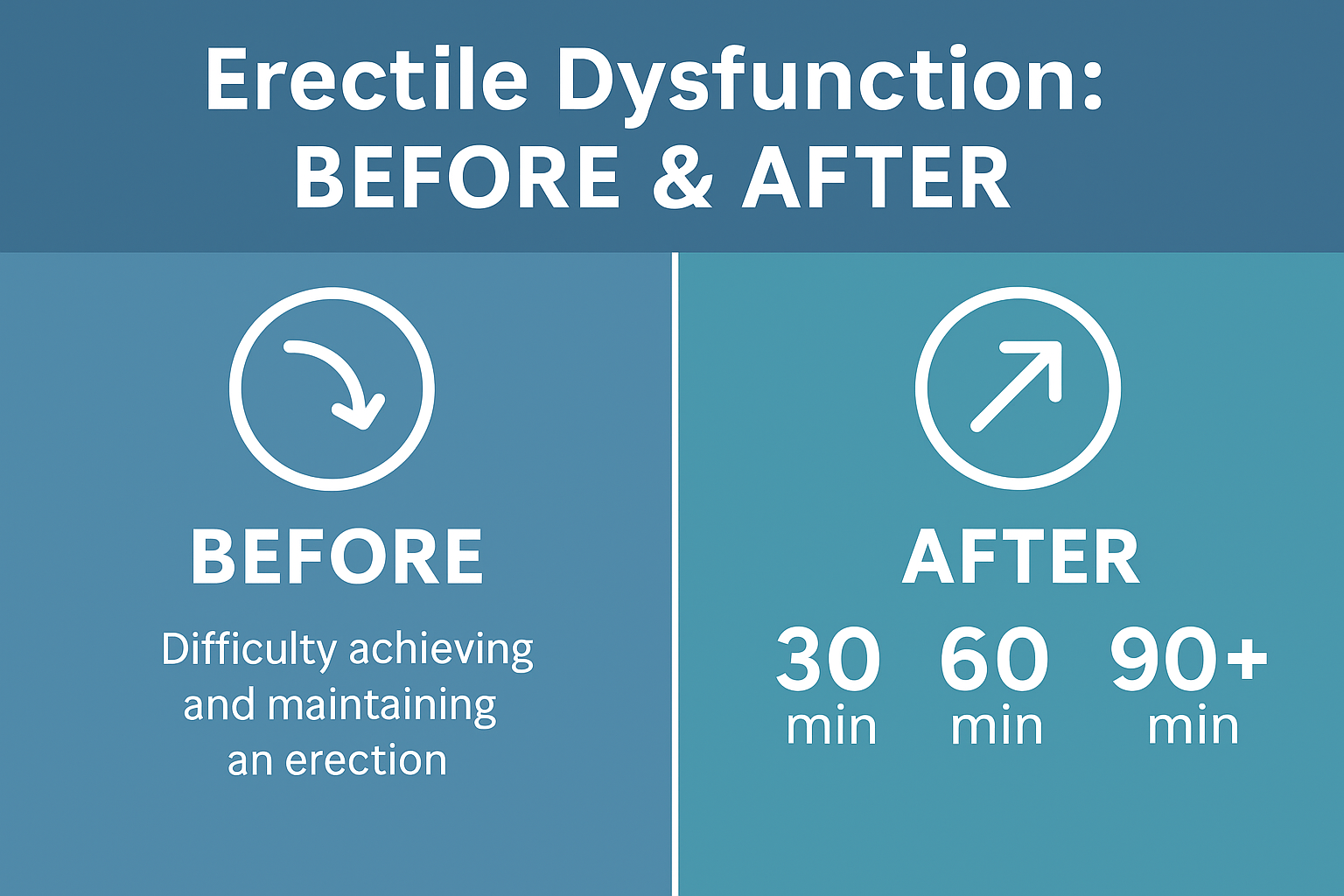ED Before and After