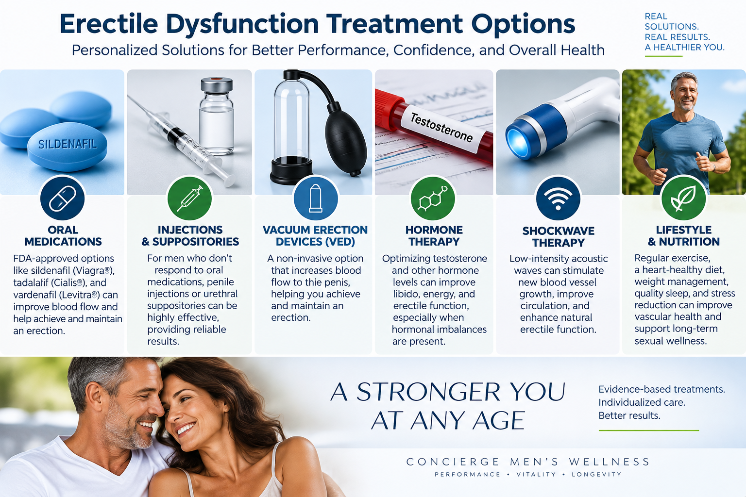 erectile dysfunction treatment options